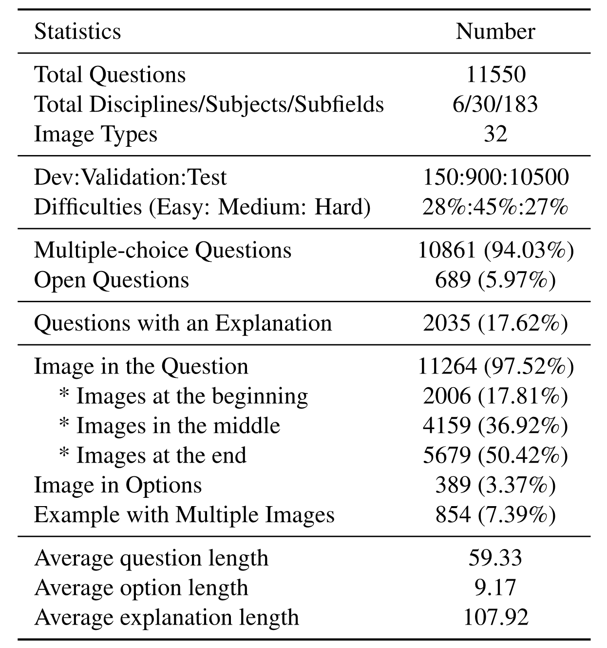 arithmetic reasoning